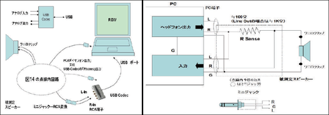 インピーダンス測定測定接続図と接続ケーブルの配線図