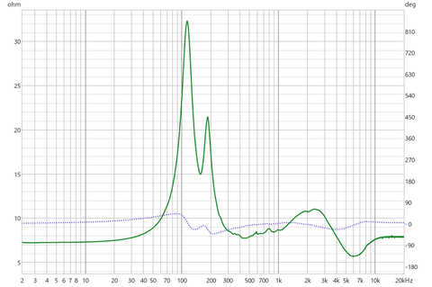 ミニA7　ウーハーのみ