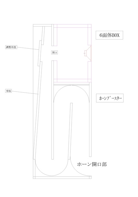ﾎｰﾝﾌﾞｰｽﾀｰの構造