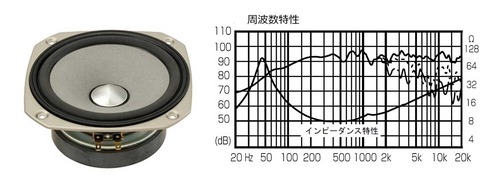 ff165wk 　外観　単体インピーダンス グラフ