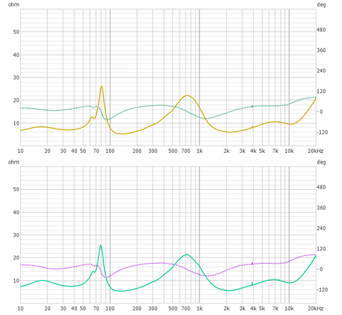 上_DS251MKⅡ+ホーンブースターⅢ前方開放 下_DS251MKⅡ+ホーンブースターⅢ背面開放 右
