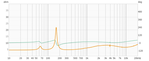 2 YAMAHA NS-3M X ピークは約170Hz 容積は6.3ℓ
