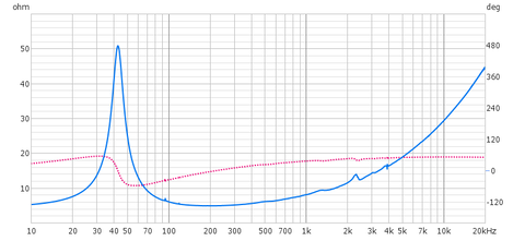 DS251MKⅡ　ウーハー