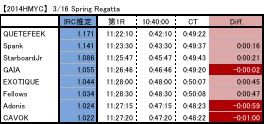 IRC Spring