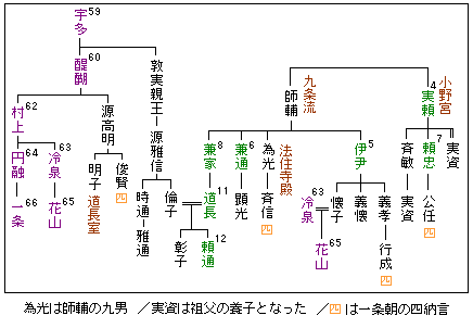 古典を読む 古典を読む