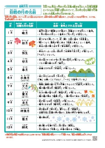 旧暦の月の名前 古典を読む 旧暦の月の名前 古典を読む