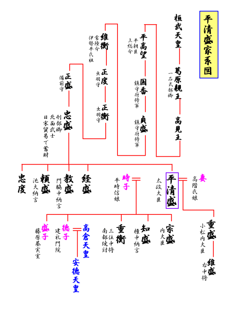 清盛公の出自 ルーツ 古典を読む 清盛公の出自 ルーツ 古典を読む