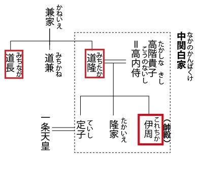 弓争ひ 三月巳の日の祓へ 太政大臣道長 そのニ 古典を読む 弓争ひ 三月巳の日の祓へ 太政大臣道長 そのニ 古典を読む