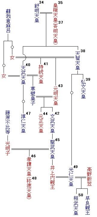 古典を読む 古典を読む