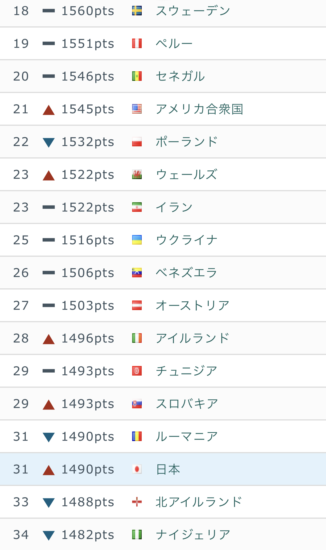 最新のfifaランキングww フットボールちゃんねる 最新のfifaランキングww フットボールちゃんねる