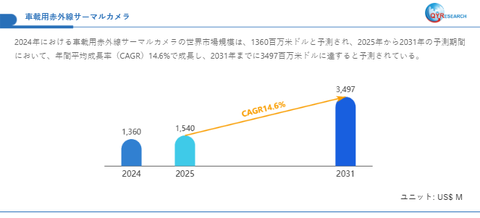 車載用赤外線サーマルカメラ