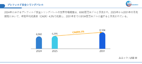 プレフィルド安全シリングバレル