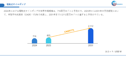 電動式オイルポンプ