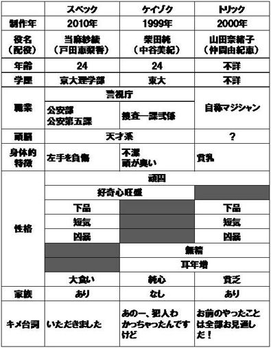 Spec 警視庁公安部公安第五課 未詳事件特別対策係事件簿 していってねのblog