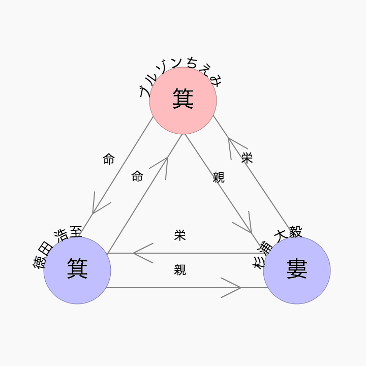 宿曜占星術で見てみました ブルゾンちえみ With B 雨宮 零の想星帖 宿曜占星術で見てみました ブルゾンちえみ With B 雨宮 零の想星帖
