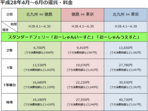 おーしゃんうえすと