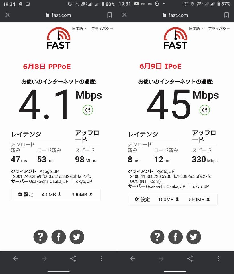 IPv6_IPoE で速度は改善されました。 : Saba Tondolu Studio