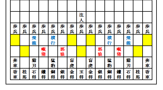 小沼 諒 「銀将の祖先は虎だった。」 将棋の歴史:将棋の歴史7:大将棋の成立(6)