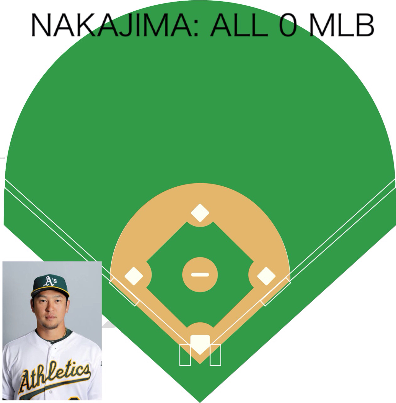 朗報 中島裕之さんのmlb安打分布図wwwww なんjスタイル 朗報 中島裕之さんのmlb安打分布図wwwww なんjスタイル