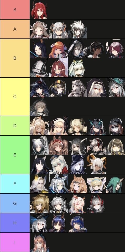 Tier表っていうとこれか アークナイツまとめチャンネル