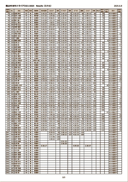 20-720