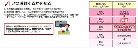 警戒レベル3-720