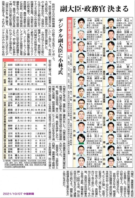 小林副大臣20211007