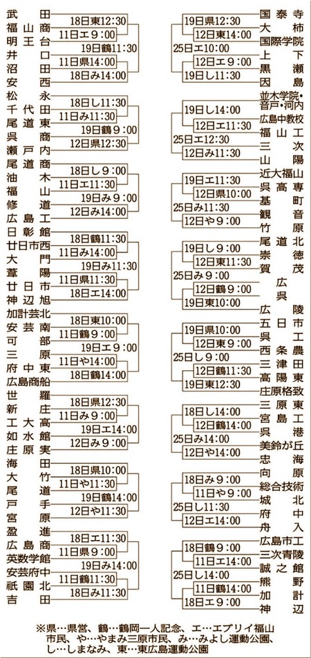 高校野球組みあわせ20200629-1