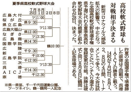 軟式野球組みあわせ20200629