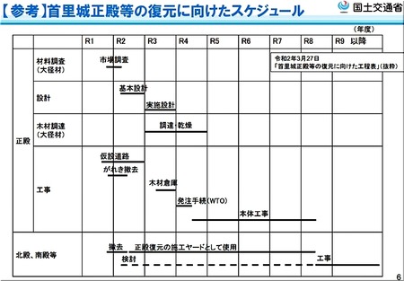 08-720
