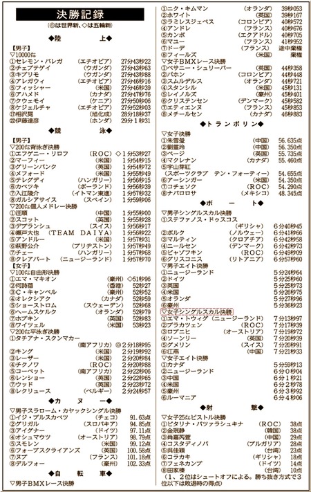 女子シングルスカル決勝