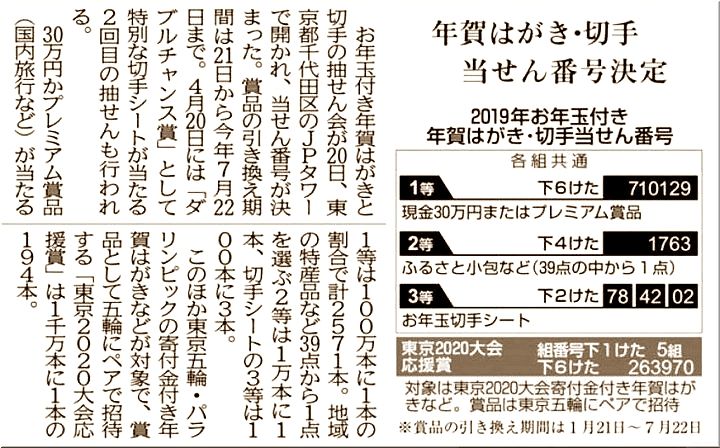 はがき チェック 番号 年賀 当選 年賀状当選番号チェッカー