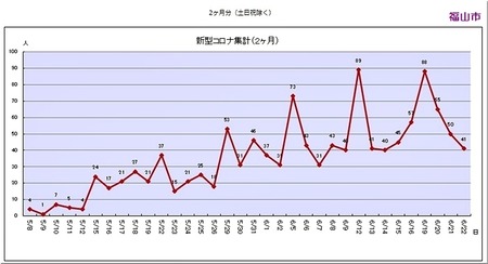02-720