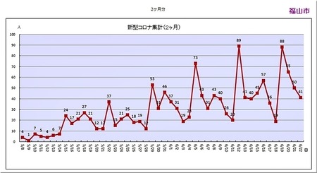 01-720