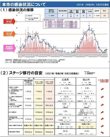 福山市資料01