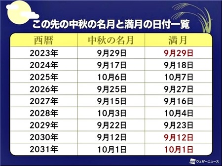 03-720