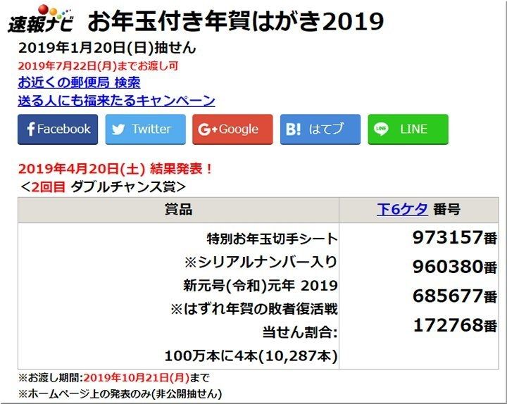 お年玉年賀ハガキの敗者復活戦 忘れておりました Gonsanの 気まぐれ独り言