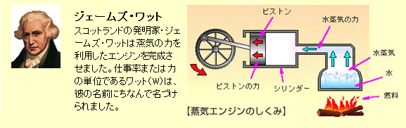 ジェームズ・ワットと蒸気機関の仕組み