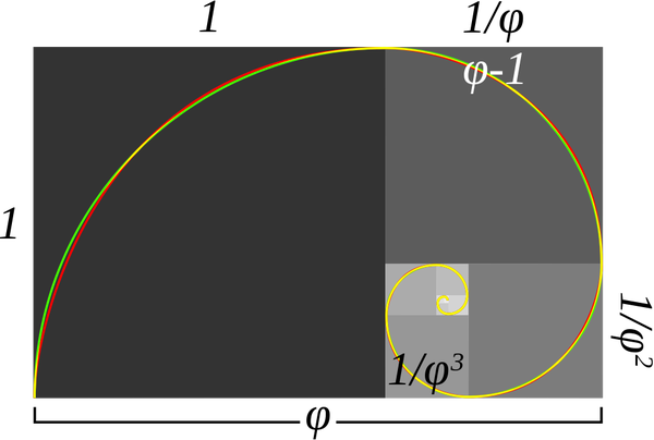 黄金比の図