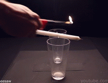 Candle seesaw