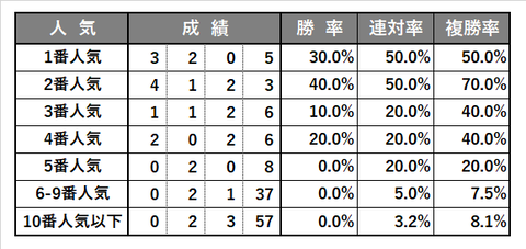 0718_函館2歳S_傾向3