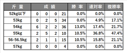 0704_ラジオNIKKEI賞_傾向5