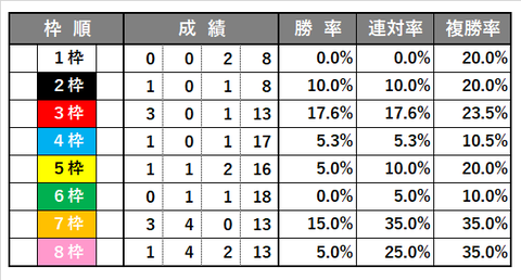 0905_札幌2歳Ｓ_傾向1