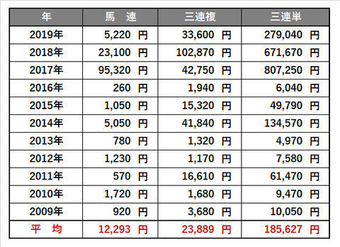 0809_レパードS_傾向4