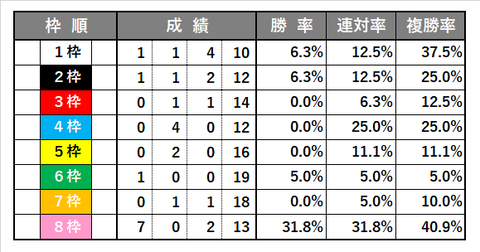 0628_宝塚記念_傾向1