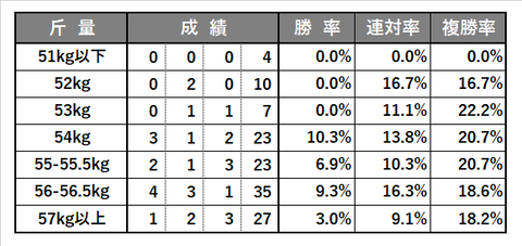 0719_函館記念_傾向6
