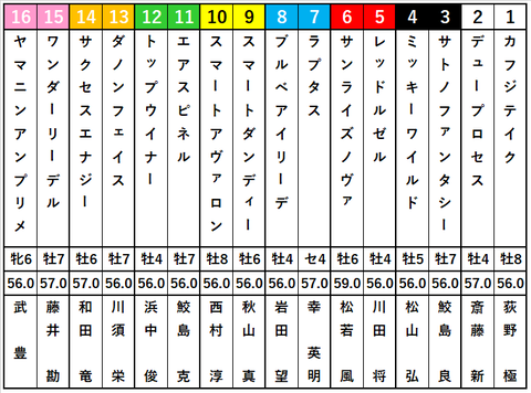 0712_プロキオンS_出馬表