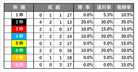 0719_函館記念_傾向1