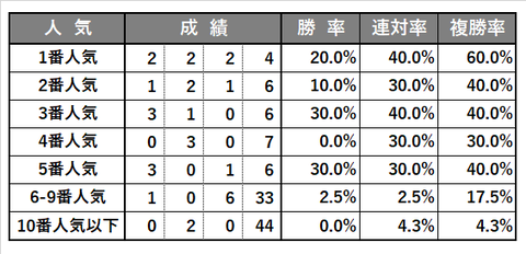 0905_札幌2歳Ｓ_傾向3