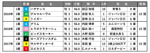 0809_レパードS_傾向5